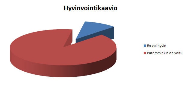 ehg-kaavio3