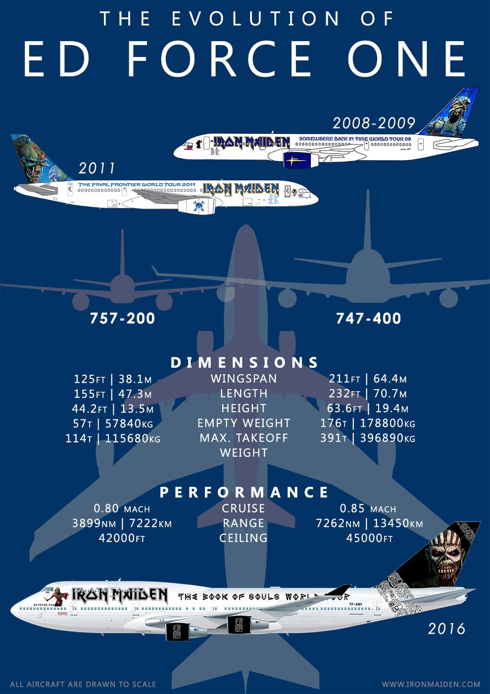 ironmaiden-edforceone_infographic